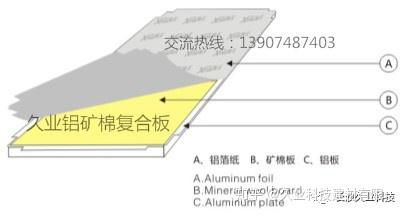 铝矿棉复合板 金属建材复芯板 吸音 保温 超平整